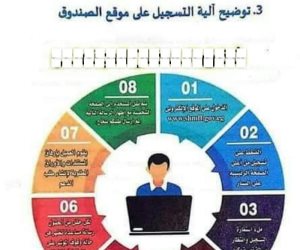 تفاصيل بدء الحجز لوحدات الإعلان 12 للإسكان الاجتماعي