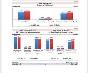 الإحصاء: ارتفاع الودائع الحكومية لدى الجهاز المصرفي لـ3.9 تريليون جنيه