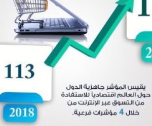 الحكومة تعلن تقدم مصر 11 مركزا فى مؤشر التجارة الإلكترونية فى عام 2019