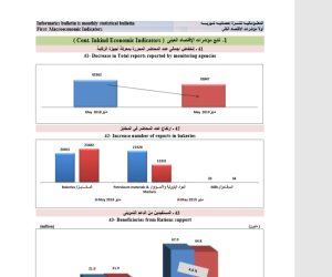 الإحصاء: تراجع معدلات محاضر المخالفات الرقابية إلى 35 ألف