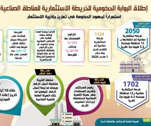 إطلاق البوابة الحكومية للخريطة الاستثمارية للمناطق الصناعية (إنفو جراف)