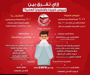 الحكومة تستعرض الفارق بين أعراض كورونا والأنفلونزا العادية.. (إنفوجراف)