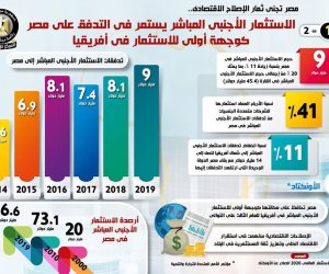 بالأرقام.. الاقتصاد المصري يحلق خارج السرب بعد خطة التعافي من تداعيات كورونا