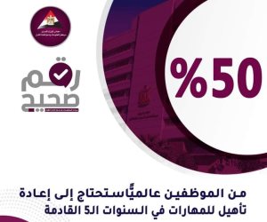 85 مليون وظيفة متوقع اختفاؤها عالميا وظهور 97 مليون بحلول عام 2025.. مصر تعد شبابها لسوق قوامها 12 مليار دولار