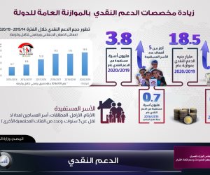 الحكومة: زيادة مخصصات الدعم النقدى بالموازنة العامة للدولة.. إنفوجراف