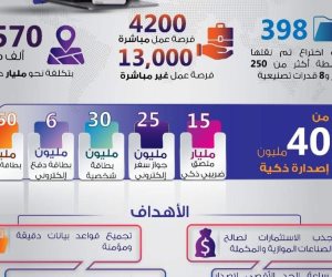 مجمع الإصدارات المؤمنة.. أحدث إنجازات الحكومة لدعم استراتيجية الدولة للتحول الرقمي