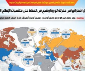 مصر تواصل انتصاراتها في معركة كورونا.. إشادات دولية بالتعامل مع الجائحة 