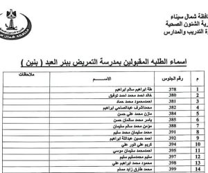 بالأسماء.. قبول 180 طالبا وطالبة بمدارس التمريض في شمال سيناء بينهم 5% من أبناء الشهداء (صور)