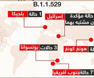 ذعر  يجتاح العالم.. دول تعلن عن إصابات بسلالة كورونا الجديدة