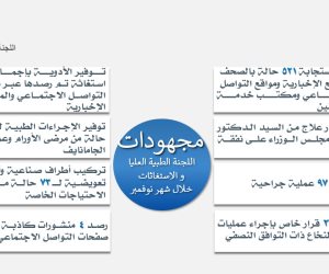 استغاثة مجلس الوزراء.. الاستجابة لـ 521 حالة طبية في نوفمبر الماضي