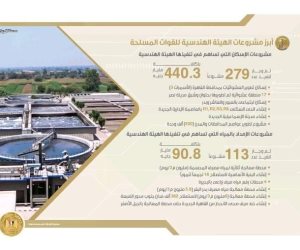من خلال «الرؤية والإنجاز».. مصر تتقدم 48 مركزاً في المؤشر الرئيسي للبنية التحتية 