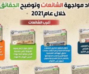 المركز الإعلامى للوزراء: عام 2021 احتل صدارة الشائعات بنسبة 23.5%