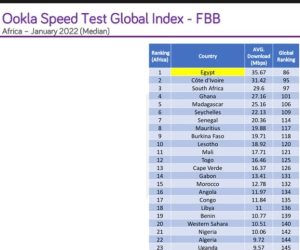 في أول تقارير Ookla Speedtest العالمية للعام الجديد.. مصر تتربع على عرش القارة الأفريقية في متوسط سرعات الإنترنت الثابت