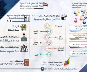 التخطيط: 3,4 مليار جنيه استثمارات لمحافظة المنيا بخطة عام 21/2022 