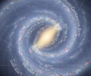 علماء الفلك الروس يحددون بدقة سرعة حركة الشمس حول مركز المجرة