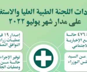 رئيس الوزراء يتابع جهود "اللجنة الطبية العليا والاستغاثات" خلال يوليو