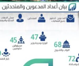 المؤتمر الاقتصادي 2022..  21 جهة محلية ودولية ترسم خارطة طريق للمستقبل