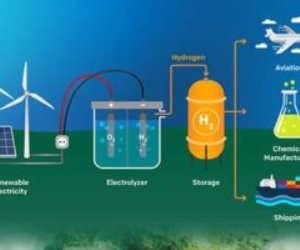 تقرير لوكالة الطاقة الدولية : تكنولوجيا الهيدروجين الأخضر توفر 25% من احتياجات الطاقة فى 2050