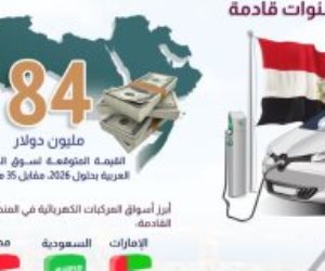 الإسكوا: مصر ثالث ضمن أبرز أسواق المركبات الكهربائية بالمنطقة خلال 5 سنوات