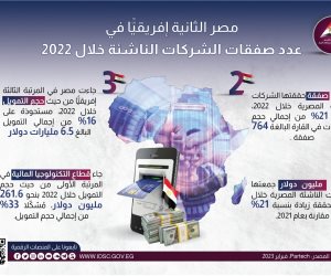 معلومات الوزراء: مصر الثانية إفريقيا فى عدد صفقات الشركات الناشئة خلال 2022
