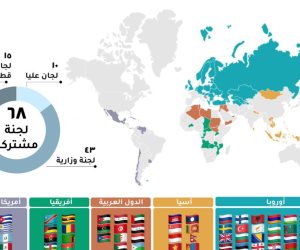 تعرف على دور اللجان المشتركة للتعاون بين مصر والدول ودعم الاقتصاد