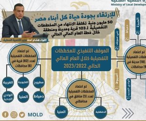 بتكلفة 50 مليون جنيه.. الحكومة تعلن تفاصيل خطة تطوير 9 محافظات