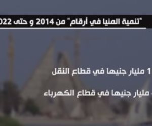 "اليوم" يعرض تقريرا معلوماتيا عن إنجازات الدولة المصرية بمحافظة المنيا