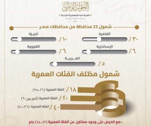 الحوار الوطنى.. رئيس الأمانة الفنية يكشف تطورات العمل على مدار 31 جلسة 