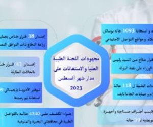 رئيس الوزراء يُتابع جهود اللجنة الطبية العليا والاستغاثات خلال أغسطس الماضى
