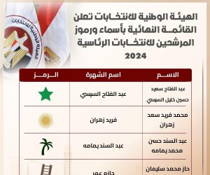 الحملة الرسمية للمرشح عبد الفتاح السيسي تبرز رموز المرشحين بانتخابات الرئاسة