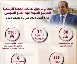 حملة السيسى: عقدنا 88 لقاءً مع مختلف مكونات الشعب المصرى واستقبلنا 2300 زائرًا