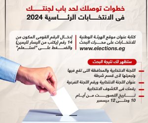 خطوات توصلك لحد باب لجنتك للتصويت فى الانتخابات الرئاسية 2024 