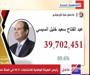 حزب المستقلين الجدد يهني الرئيس السيسي بالفوز بانتخابات الرئاسة