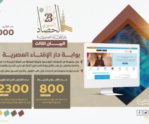 مدير البوابة الإلكترونية لدار الإفتاء: عدد المستخدمين ارتفع إلى 2.5 مليون مستخدم جديد خلال العام