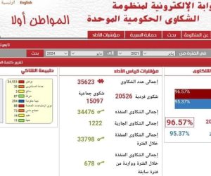 وزير الموارد المالية يتابع موقف منظومة الشكاوى