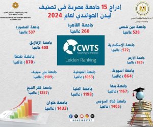 التعليم العالي: إدراج 15 جامعة مصرية فى تصنيف ليدن الهولندي