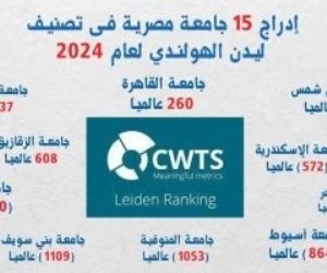 التعليم العالي : إدراج 15 جامعة مصرية فى تصنيف ليدن الهولندي
