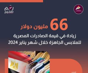 كامل الوزير يبحث معوقات صناعة الملابس الجاهزة في مصر.. المستعملة 18% من السوق العالمية 2023 بنمو 15 مرة عن قطاع الموضة