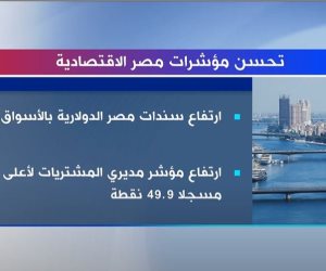 «إكسترا نيوز» تستعرض بالأرقام تحسن مؤشرات مصر الاقتصادية (فيديو)