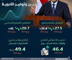 انخفاض التضخم العام بمصر لـ27.5% في يونيو 2024.. رئيس الوزراء: الأسواق فقدت تريليونات الدولارات من قيمتها السوقية