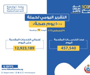 وزير الصحة: حملة «100 يوم صحة» قدمت أكثر من 12 مليونا و923 ألف خدمة مجانية خلال 9 أيام