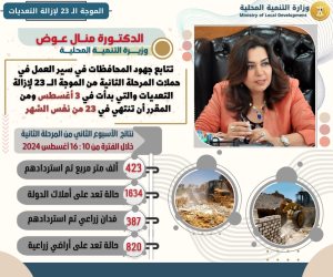 استعادة أملاك الدولة.. «ميخائيل»: استرداد 423 ألف متر مربع وإزالة 820 حالة تعد على الأراضي الزراعية