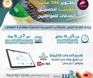 396 مكتباً مطوراً لزيادة كفاءة العمل.. «التموين»: تعيد النظر في تشغيل المخابز البلدية