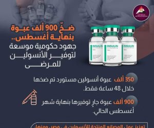 900 ألف عبوة كان مخططاً ضخها نهاية أغسطس 2024.. «الصحة»: مليون و28 ألف عبوة أنسولين يتم توزيعها خلال 3 أيام