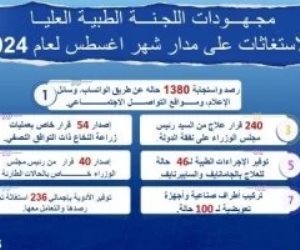 رئيس الوزراء يتابع جهود اللجنة الطبية العليا والاستغاثات خلال أغسطس الماضى