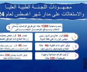 رئيس الوزراء يُتابع جهود اللجنة الطبية العليا والاستغاثات خلال أغسطس الماضي