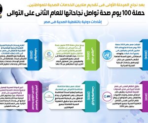 حملة "100 يوم صحة" تواصل نجاحاتها للعام الثاني على التوالي (إنفوجراف)