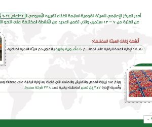 سلامة الغذاء: 79 زيارة تفتيش على مواقع تخزين القمح وفحص 815 منتجا في أسبوع