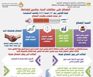 وزير الإسكان يوضح للمواطنين آخر موعد لتلقى طلبات التصالح على مخالفات البناء وتقنين أوضاعها ..  انفوجراف