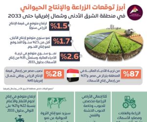 نصيب مصر 28% من الإنتاج الزراعي بالشرق الأدنى وشمال أفريقيا.. «الزراعة» تسلم شهادات 15 مبعوثاً من الدول الأفريقية 